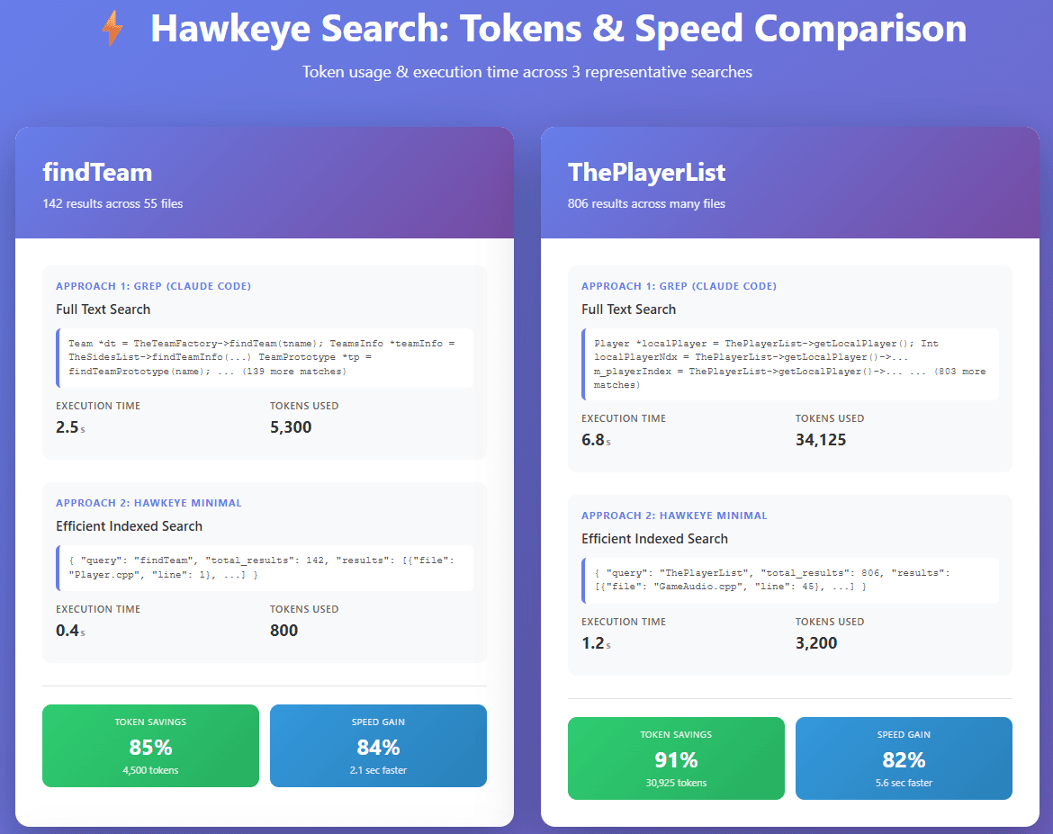 Hawkeye vs Claude Code Grep comparison