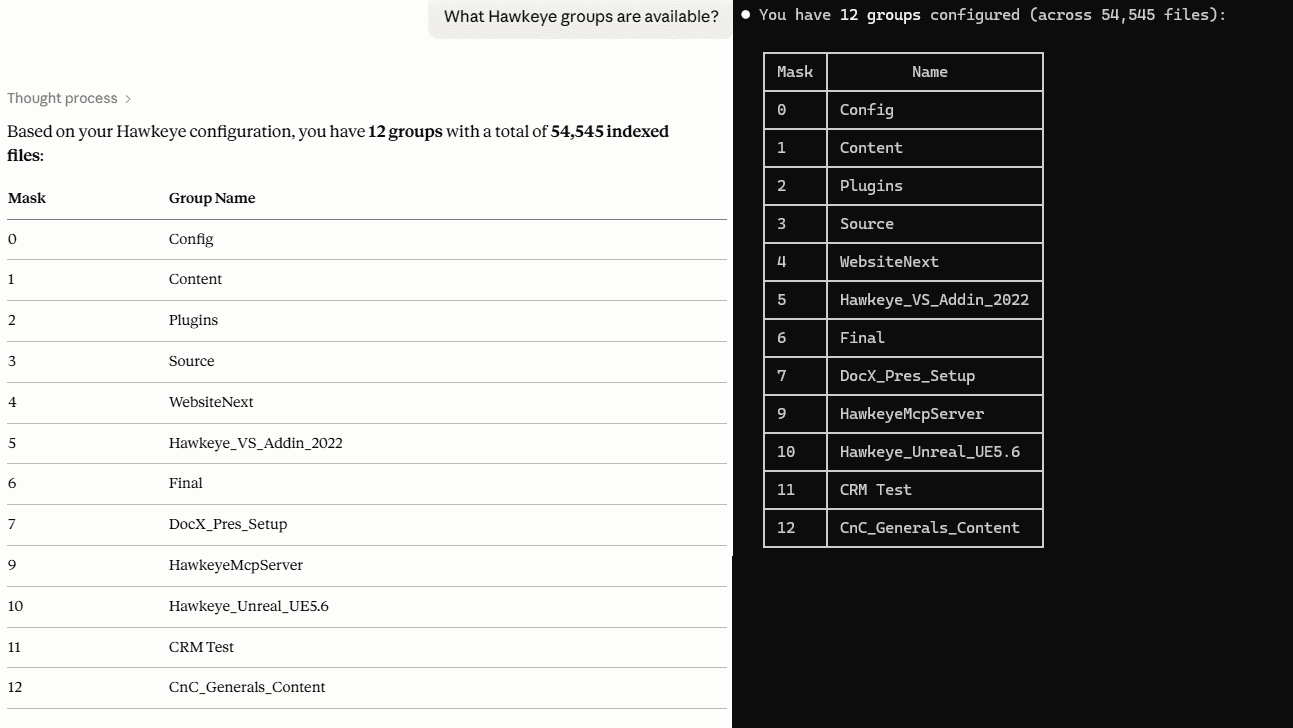 AI assistant listing Hawkeye code groups