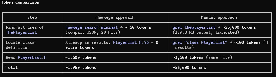 Token Reduction
